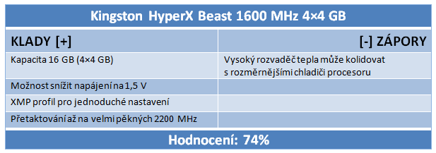 Velký srovnávací test DDR3 pamětí s kapacitou 16 GB