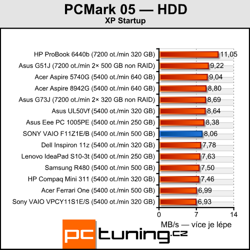 Sony VAIO VPC-F11Z1E/B — Luxusní mašina pro bohaté