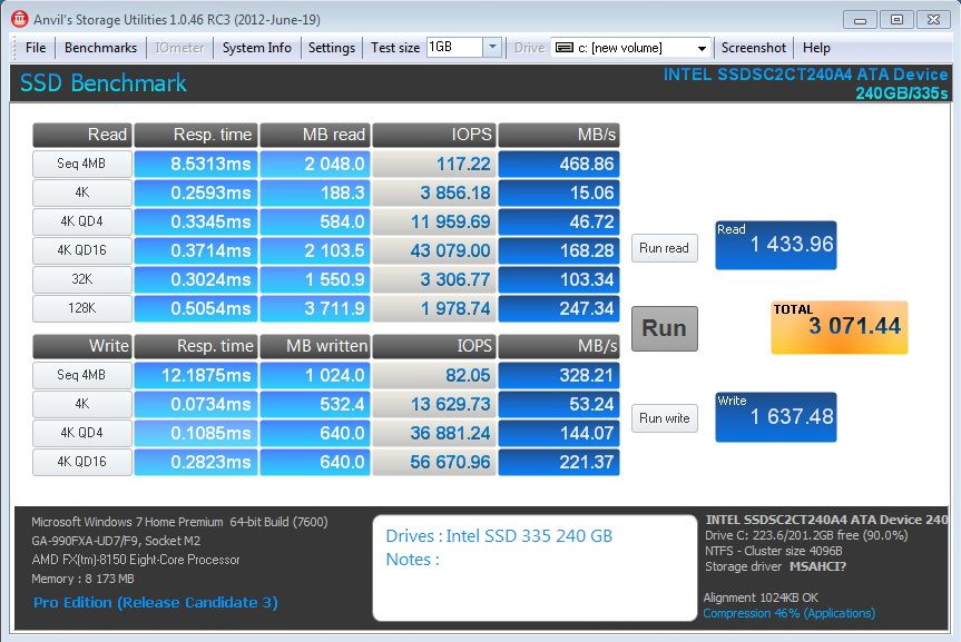 Intel 335 – exkluzivní test prvního SSD s novými 20nm čipy