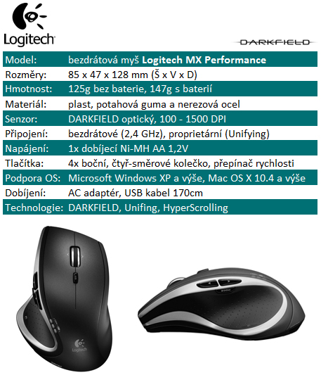 Logitech MX Performance - myš, co jezdí i na skle!