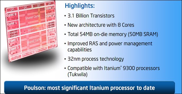 Nové procesory architektury Itanium: 8 jader a 54MB vyrovnávací paměť