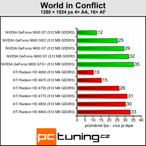 ATI Radeon HD 4730 - náhradník HD 4770 přichází