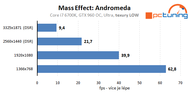 Mass Effect Andromeda – vliv nastavení na výkon