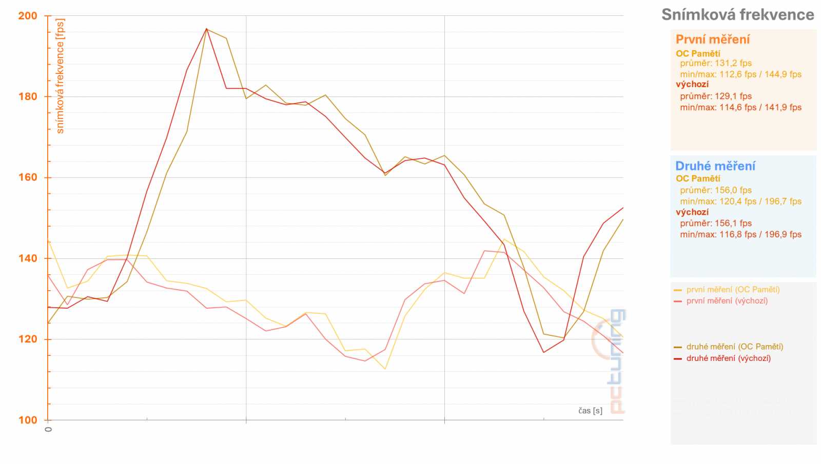 RX 6950 XT: Ovladače AMD a profily pro ztišení, přetaktování, či undervolting