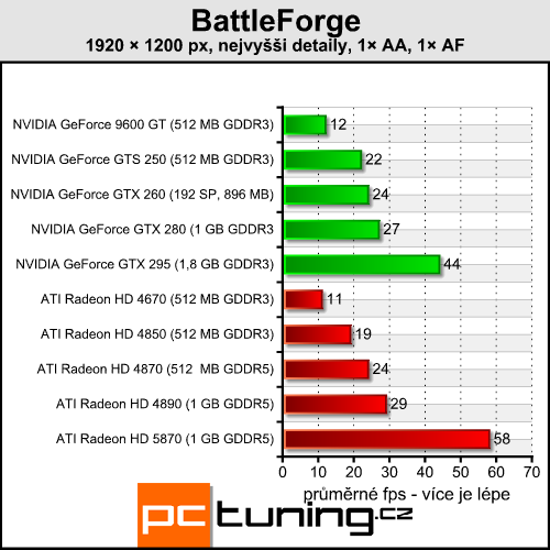 BattleForge — první DirectX 11 hra přichází