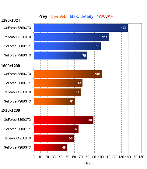 MSI GeForce 8800GTS - Radeon X1950XTX killer?