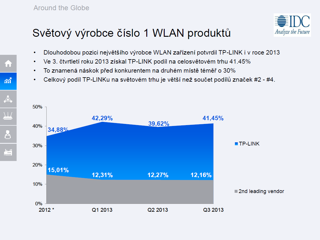 Jaký byl CeBIT 2014: zajímavosti ze stánků známých výrobců