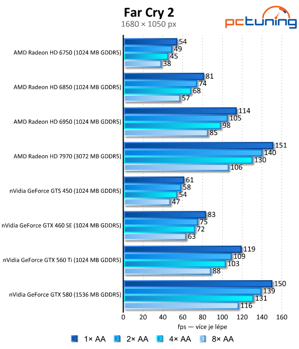 Antialiasing — teoretický i praktický test vyhlazování hran