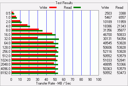 Test pěti 2,5" pevných disků SATA - první kolo