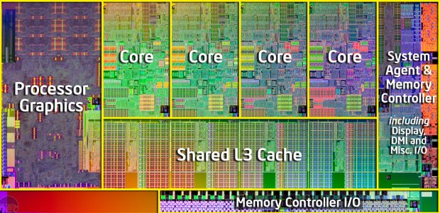 Nárůst výkonu CPU za posledních osm let  – AMD vs. Intel