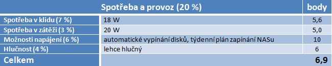 Netgear Stora MS2000 – takové to domácí ukládání