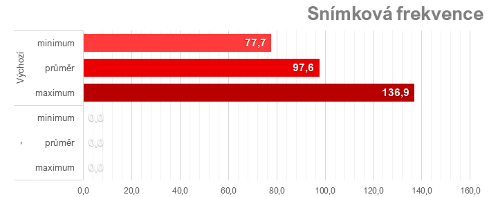 Přetaktování Radeon RX 7700 XT: Jak zvýšit výkon a snížit hlučnost nebo spotřebu
