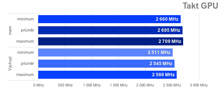 Přetaktování Radeon RX 7700 XT: Jak zvýšit výkon a snížit hlučnost nebo spotřebu