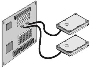 klasický paralelní 40pin konektor sběrnice UltraATA (stejně jako jumpery na discích) známe snad všichni