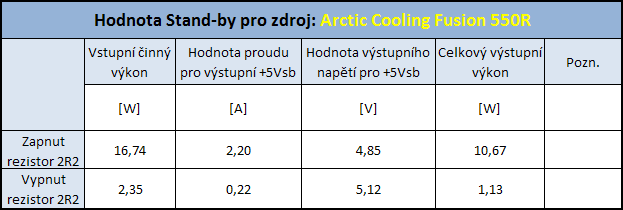 Arctic Cooling Fusion 550R - kvalita za rozumnou cenu?