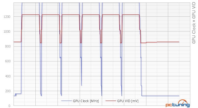 Test Gigabyte GTX 970 Xtreme Gaming: extrémní novinka