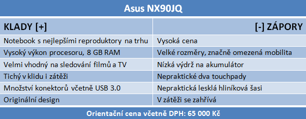 Asus NX90JQ — Luxusní domácí kino pro bohaté