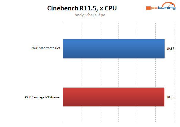 Asus Sabertooth X79 –  odolná deska s pětiletou zárukou