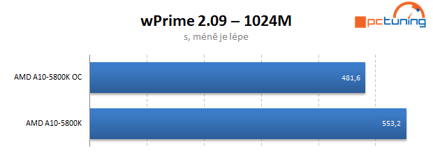 AMD Trinity – test Gigabyte F2A85X-UP4 včetně přetaktování