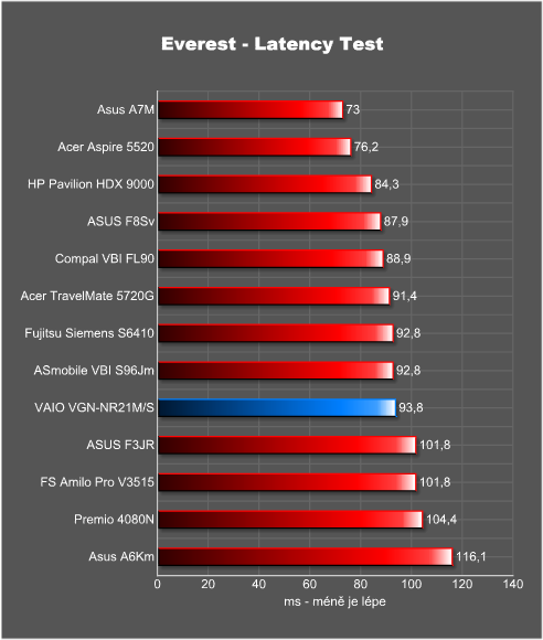 Sony VAIO VGN-NR21M/S - pokud chcete být styloví