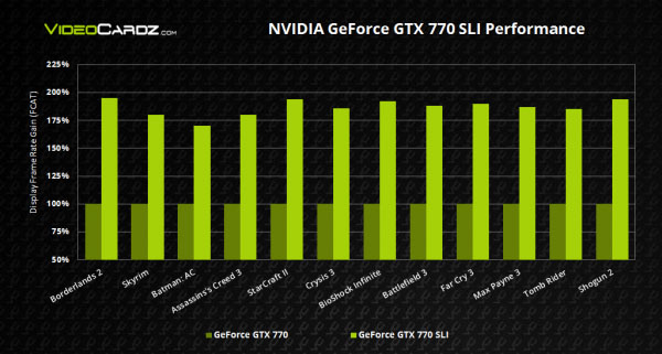 Zveřejněny “oficiální snímky“, odhalující výkon nVidia GeForce GTX 770