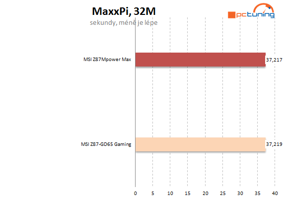 Zrozena nejen pro přetaktování – MSI MPower Max