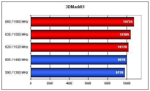 Extrémní Overclocking - ATi Radeon X1600XT