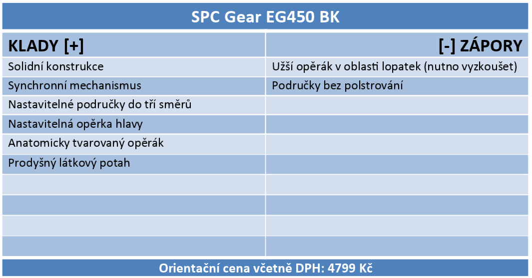 SPC Gear EG450 BK – křeslo se synchronní mechanikou