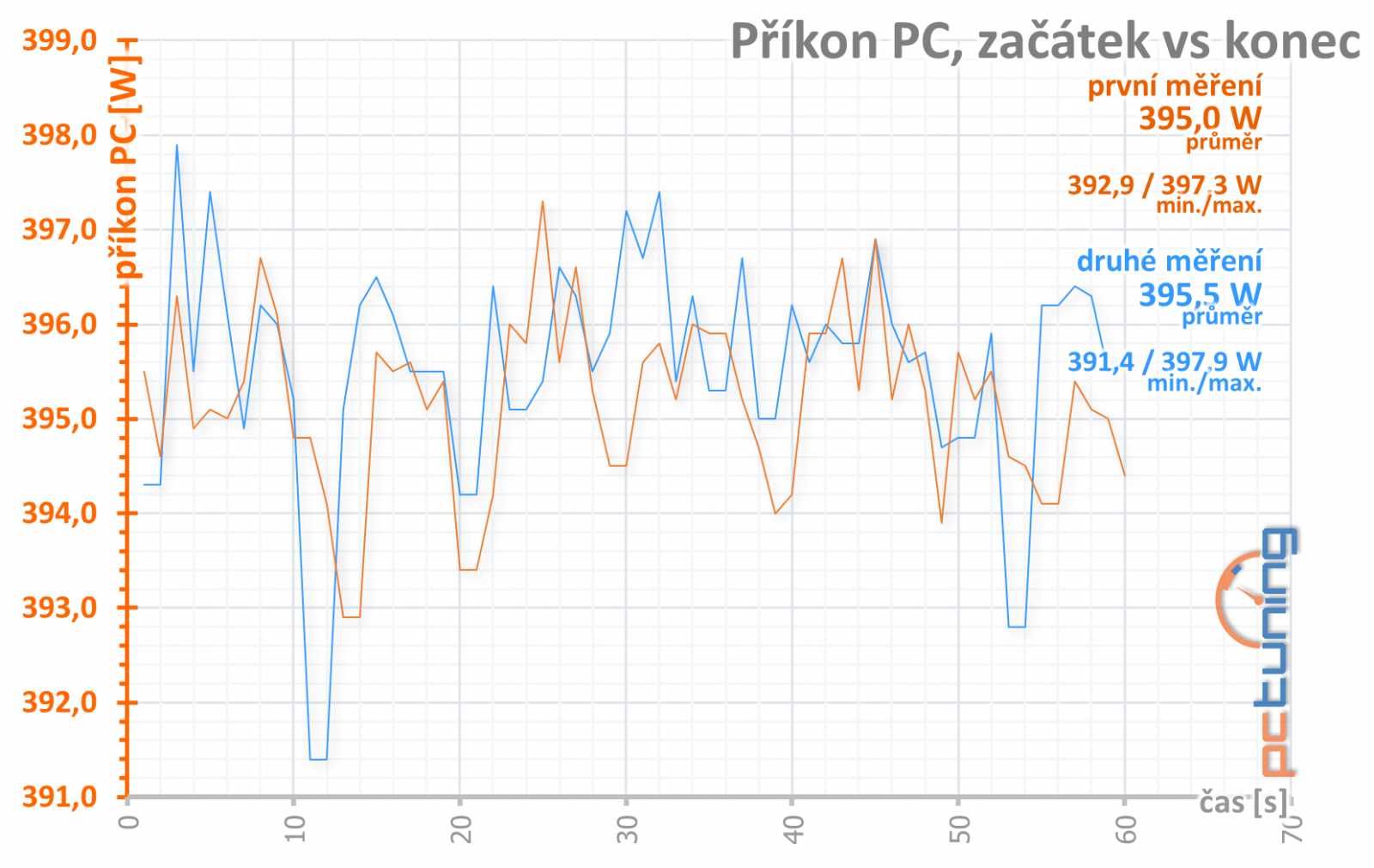 Gigabyte GTX 1080 Xtreme Gaming: zpátky na koni