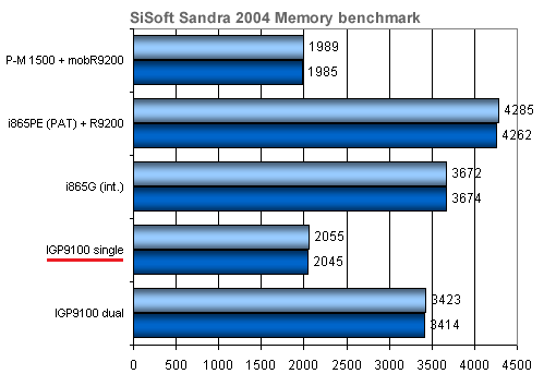 ASUS P4R800 - nejvýkonnější grafika na palubě?