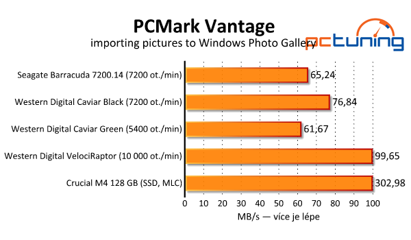 Srovnávací test tří pevných disků s kapacitou 3–4 TB