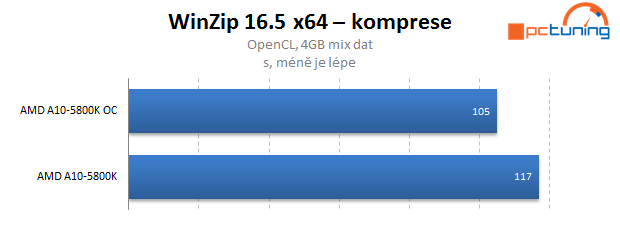 AMD Trinity – test Gigabyte F2A85X-UP4 včetně přetaktování