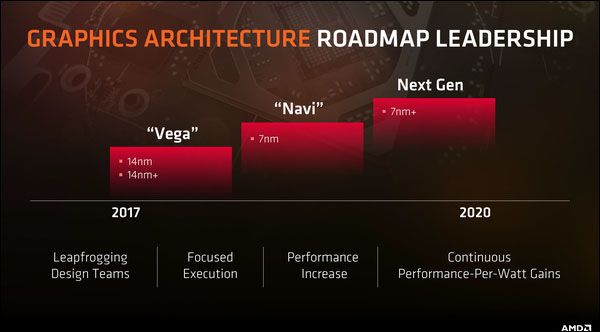 AMD svěří výrobu 7nm čipů jak TSMC, tak GlobalFoundries