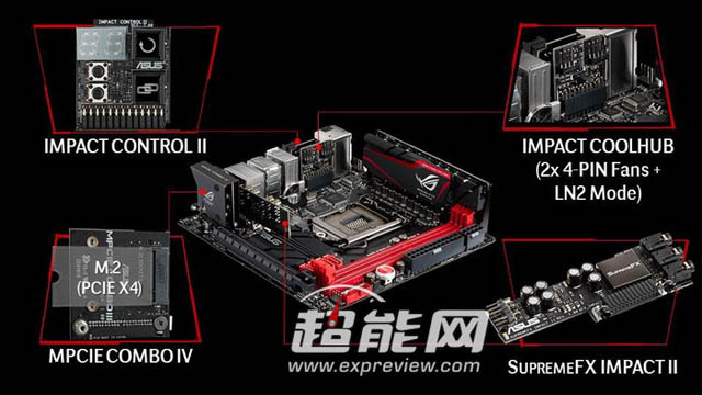 ASUS Maximus VII Impact: herní mini-ITX deska s pětici integrovaných rozšiřujících karet