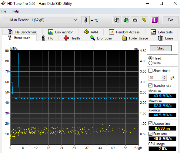 Test 64GB karet SD: 4× SDXC a 10× MicroSDXC 