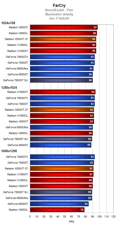 Dvě grafiky v systému - ATi CrossFire