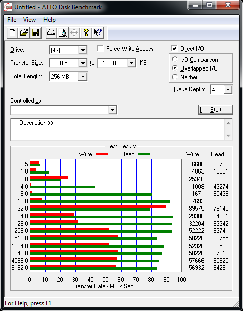 Srovnávací test deseti USB 3.0 flash disků s kapacitou 128 GB