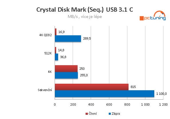 Asus ROG Strix Z270I Gaming: nejmenší deska pro Kaby Lake