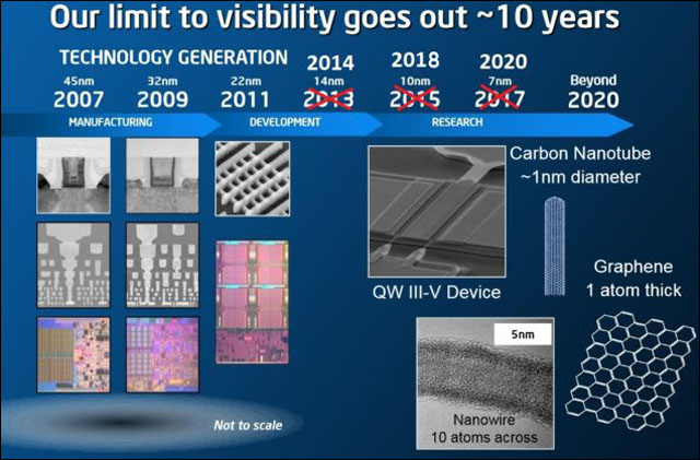 Intel odhalil informace o svých prvních 7nm procesorech