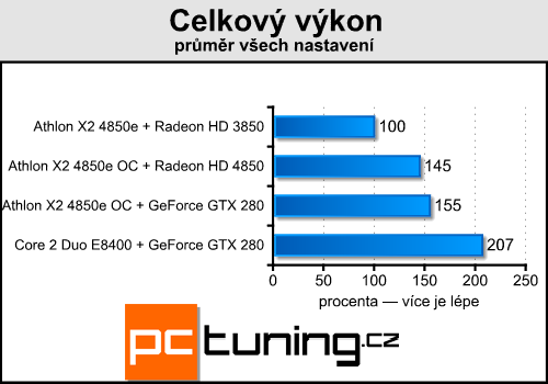 Upgrade starého, nebo koupit nové PC?