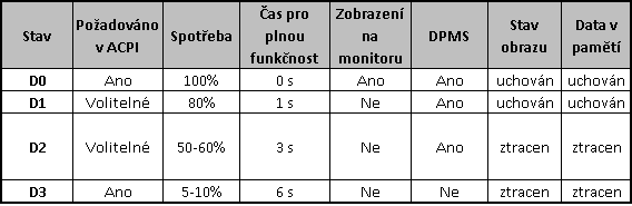 Návody: Jak efektivně odladit power management I.