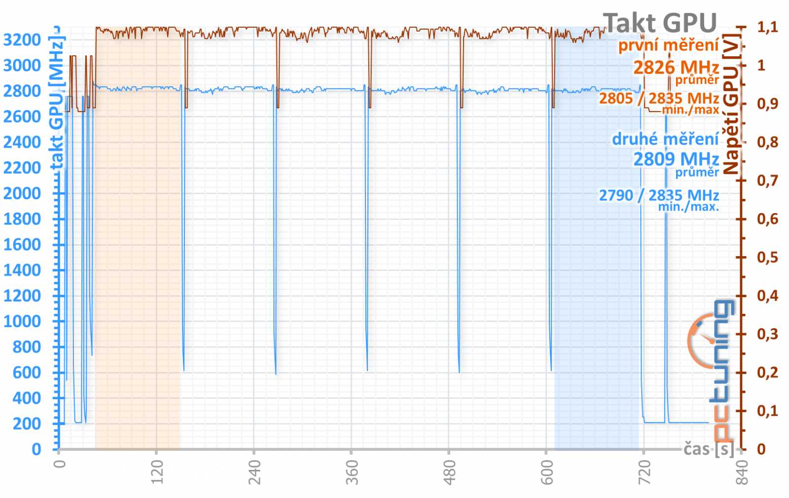 Asus ROG Strix GeForce RTX 4070 Ti OC Ed. O12G: Když vám normální karty nestačí