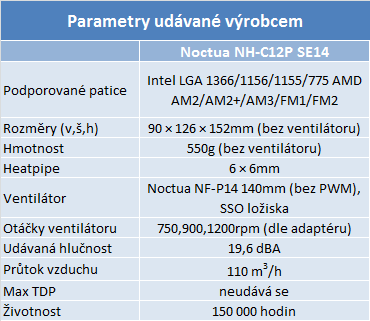 3× Noctua – test tří chladičů z různých cenových relací