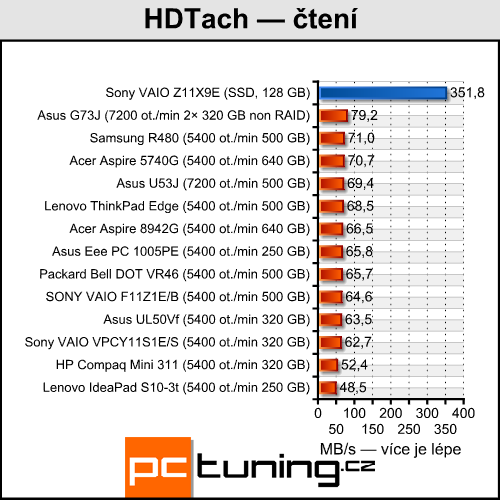 Sony VAIO VPC-Z11X9E/B — výkonný prcek pro náročné