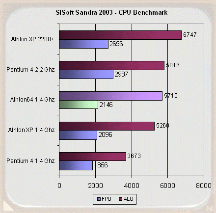 AMD Athlon 64: Poslední tajemství padla