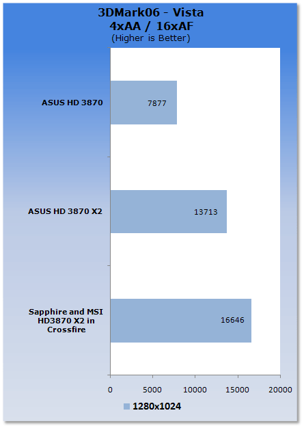 2*HD3870X2 aneb 4GPU v akci