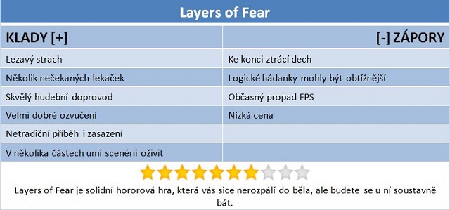 Layers of Fear: pět hodin lezavého strachu za tři stovky 