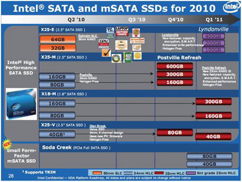 Přehled nových 25nm SSD disků Intel podle Anandtechu