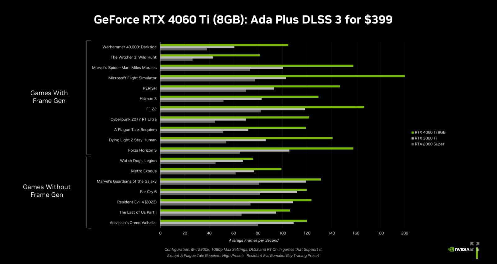 Nvidia GeForce RTX 4060 Ti FE 8GB v testu: sázka Nvidie na ray tracing a DLSS3