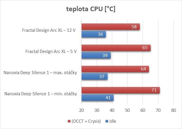 Fractal Design Arc XL: variabilita, elegance, prostor a dobrá cena